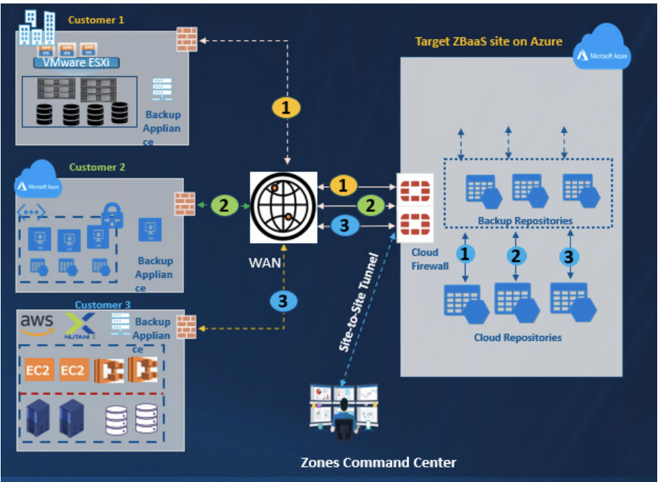 baas infographic